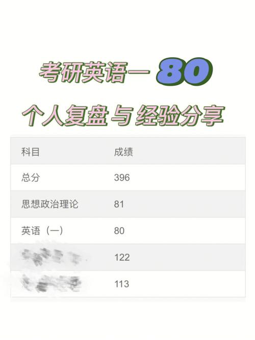英語一要考到80分各部分的得分情況(英語一考50分有多難)-圖1