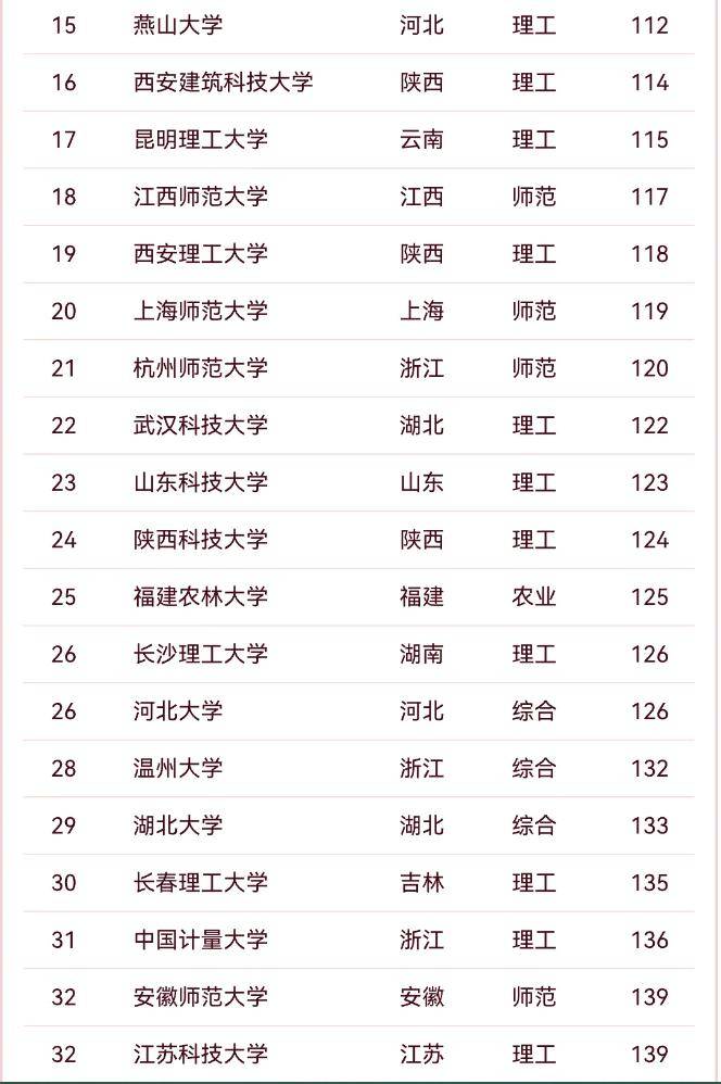 雙非研究生考公(考研考個雙非有意義嗎)-圖1 雙非研究生考公(考研考個雙非有意義嗎)-圖1