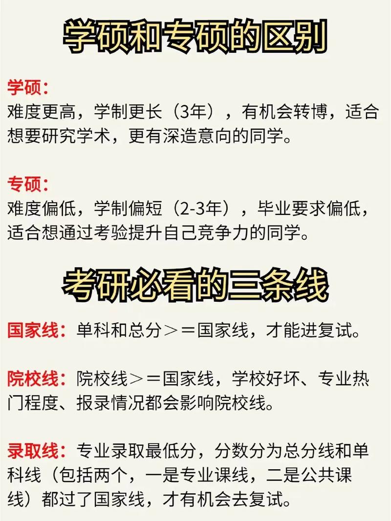 考研是先報學校還是先考試(考研的整個流程)-圖1 考研是先報學校還是先考試(考研的整個流程)-圖1
