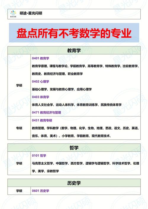 考數(shù)學(xué)二的專業(yè)有哪些(考研數(shù)學(xué)一二三對(duì)應(yīng)專業(yè))-圖1