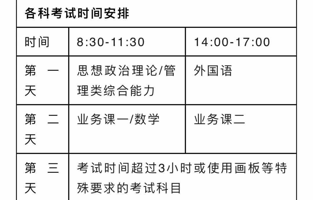 2024考研是哪一天(考研報(bào)名費(fèi)用)-圖1
