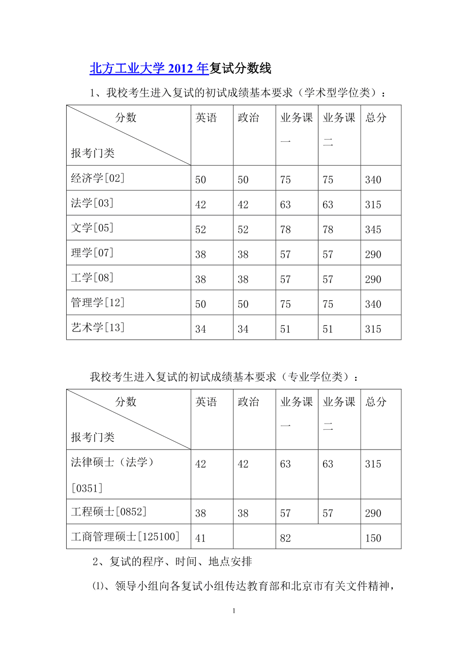 什么是復(fù)試分數(shù)線(研究生三年需要花多少錢)-圖1