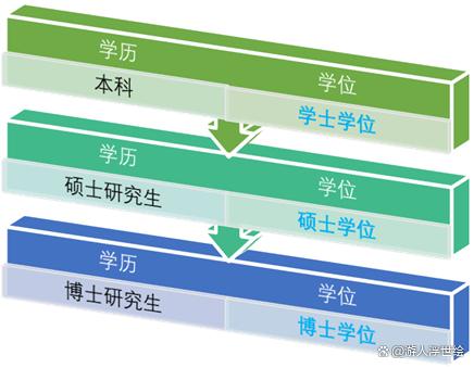 碩士博士研究生的順序(學歷順序從低到高)-圖1