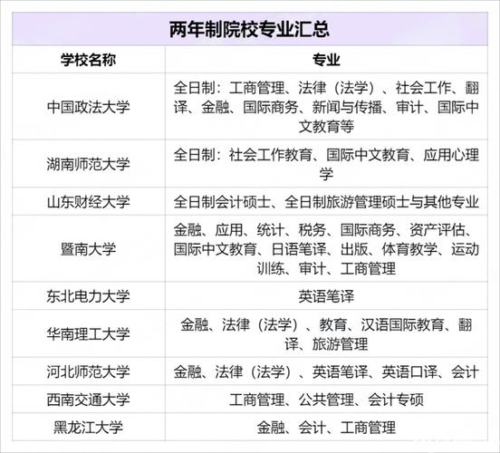 專碩幾年制(專碩和學(xué)碩的區(qū)別)-圖1