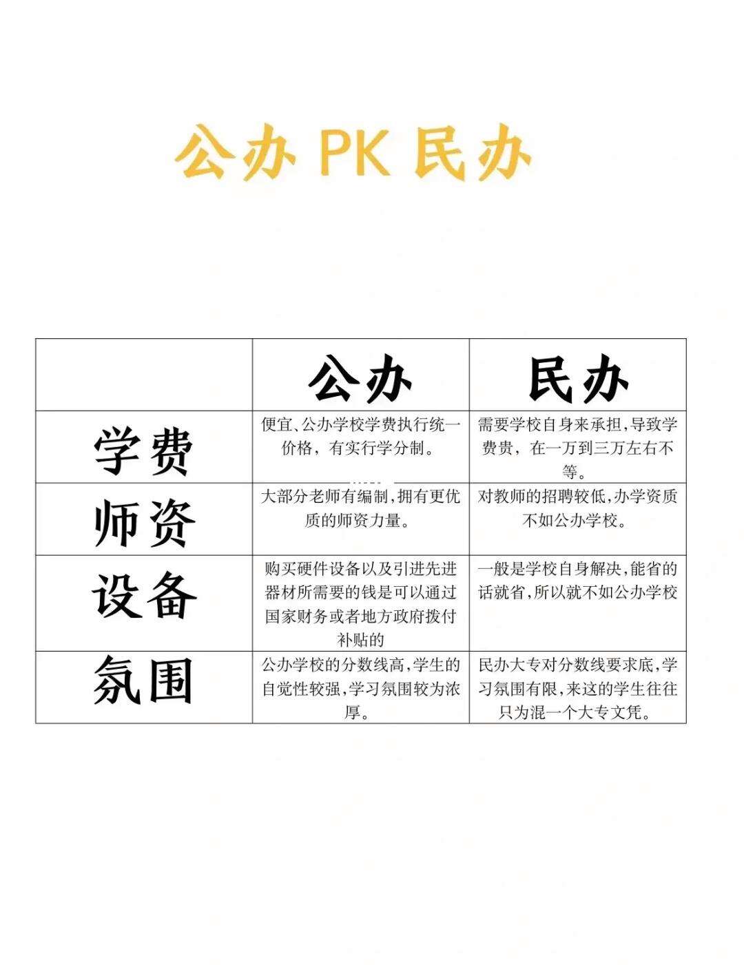 專科和大專有什么區(qū)別嗎(專科和大專文憑哪個(gè)好一點(diǎn))-圖1
