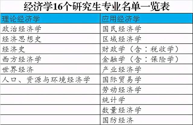 經(jīng)濟(jì)學(xué)考研可以考哪些專業(yè)(最厲害三個專業(yè))-圖1