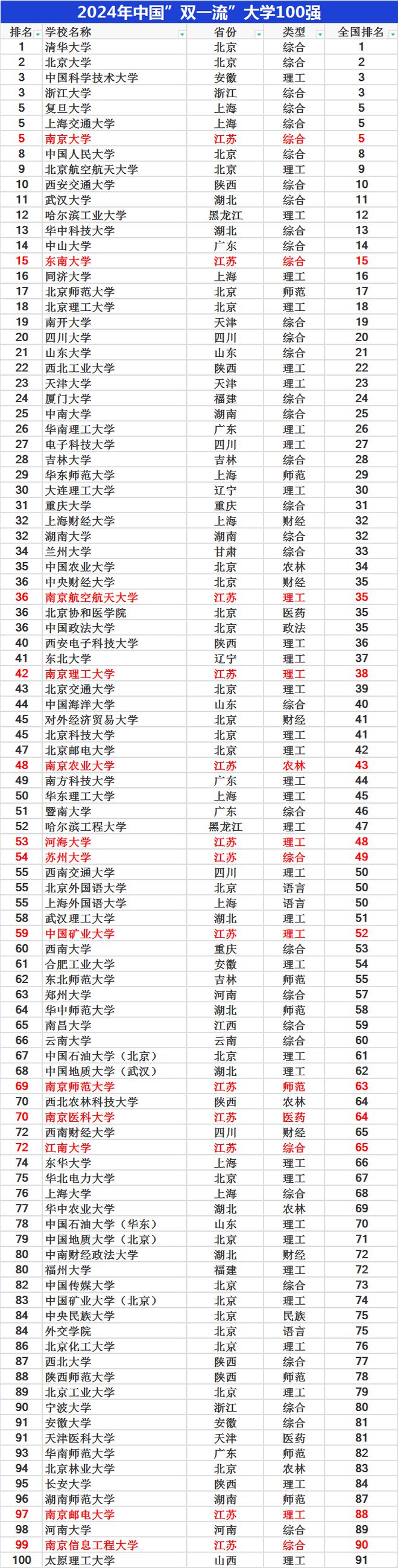 雙一流大學(xué)名單2024(哈工程2024年招生簡章)-圖1