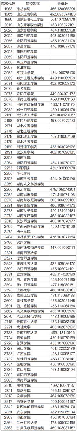 2024年最低二本線(東莞理工學(xué)校錄取分?jǐn)?shù)線)-圖1