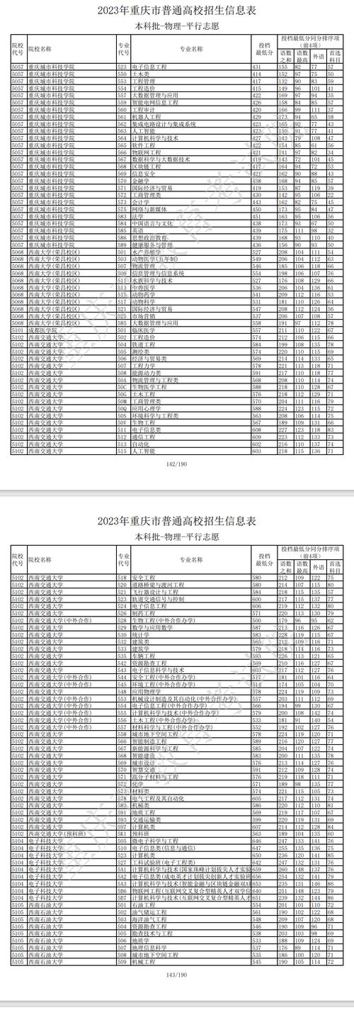 重慶一本線(重慶重點(diǎn)本科分?jǐn)?shù)線)-圖1