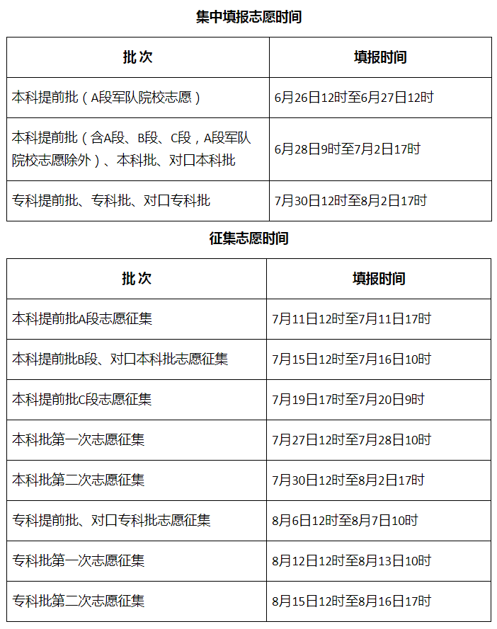 河北省報(bào)志愿(河北教育考試院模擬填報(bào)志愿)-圖1