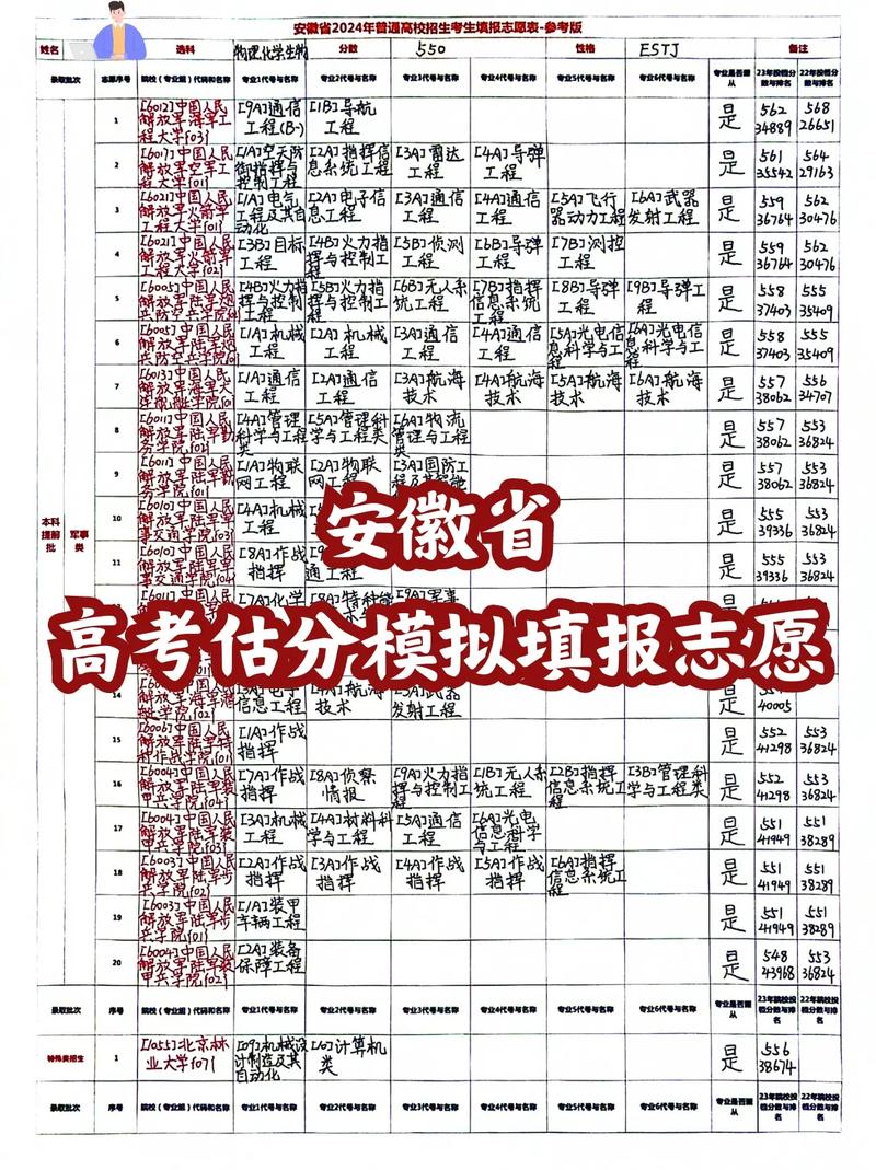 2024安徽高考(2023高考復讀的利弊)-圖1