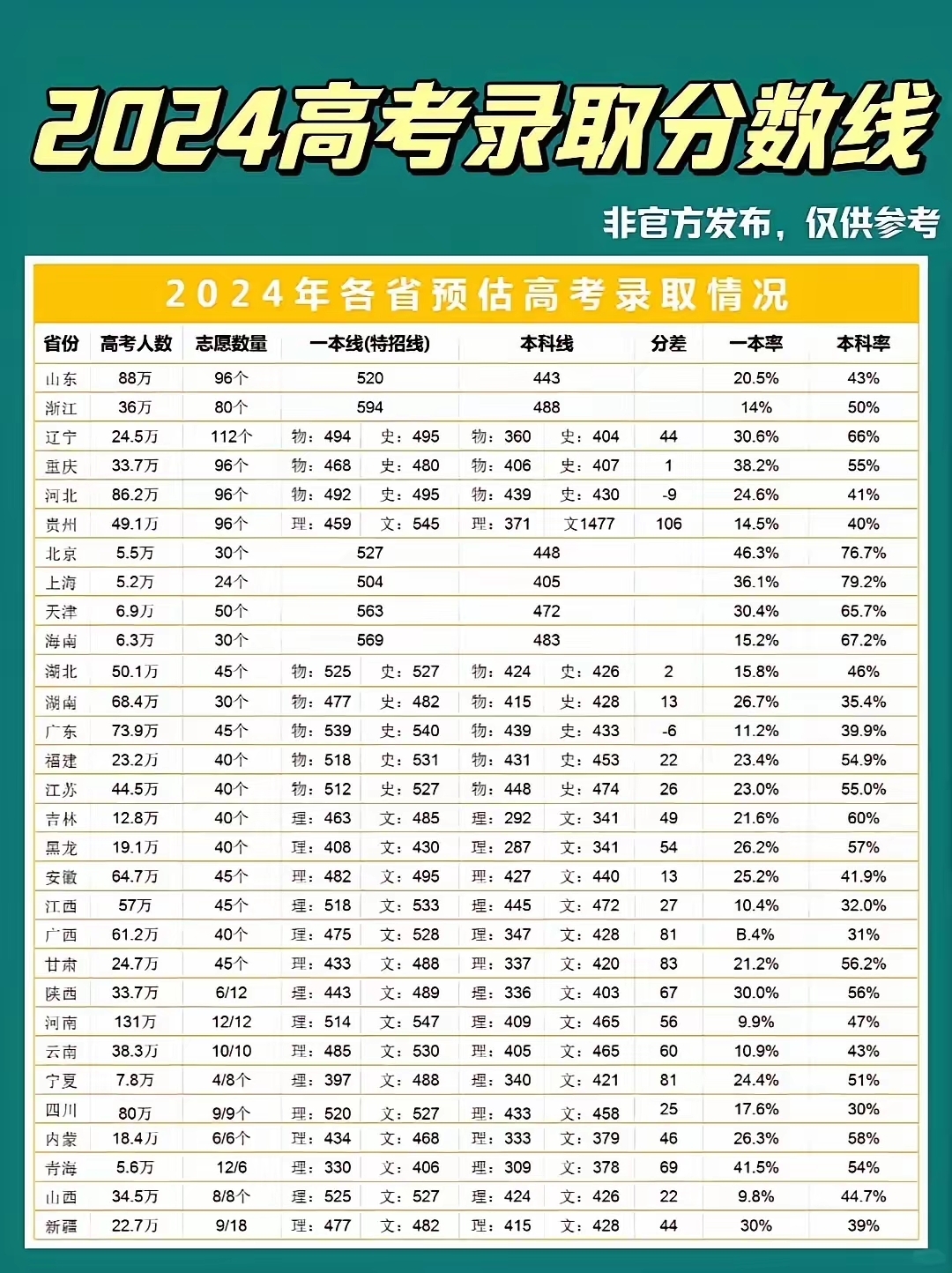 青島農業(yè)大學2024錄取分數線(農業(yè)大學最吃香的專業(yè))-圖1