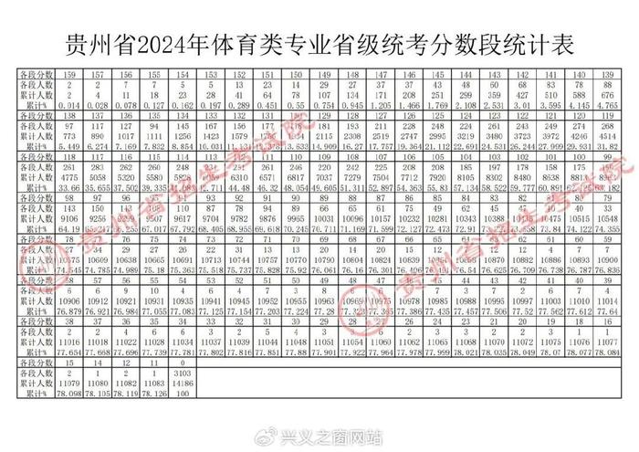 預(yù)測2024年貴州二本分?jǐn)?shù)線(2024分?jǐn)?shù)線最低的二本大學(xué))-圖1