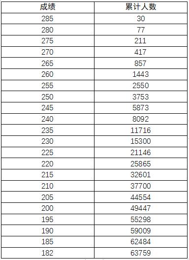 河南美術統考成績(河南省2024藝考分數查詢)-圖1