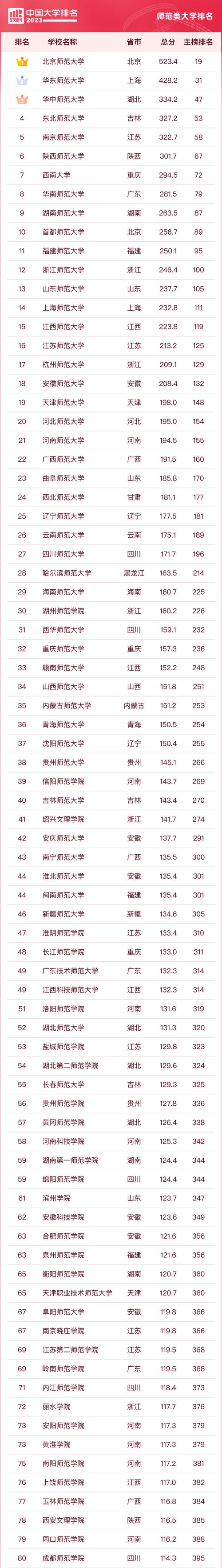 師范學校排名(300分一400分?？乒k學校)-圖1
