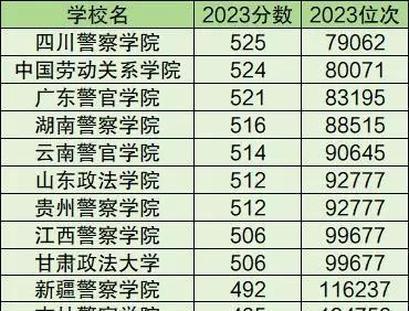 二本大學分數(shù)(寧夏的本科大學都有哪些大學)-圖1