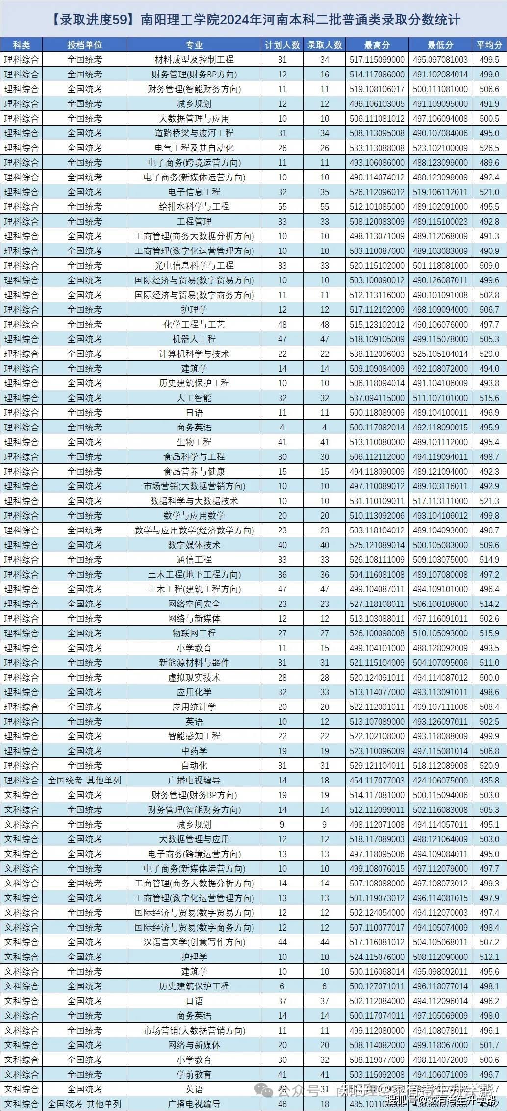 河南2024年高考人數(shù)(河南省2024年清華北大錄取人數(shù))-圖1