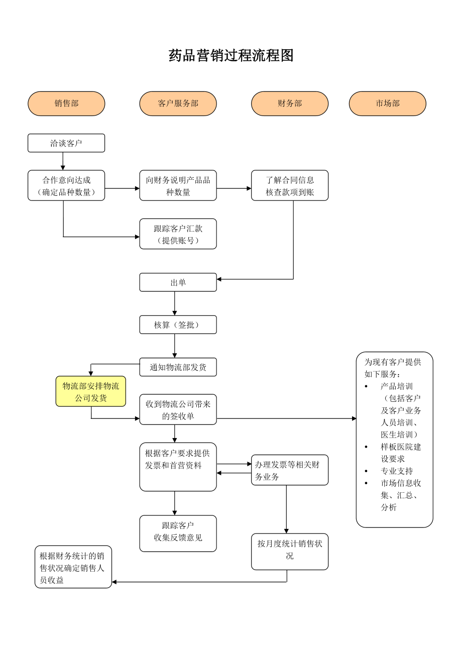 營銷研究過程的四個步驟(市場調研的六個步驟)-圖1