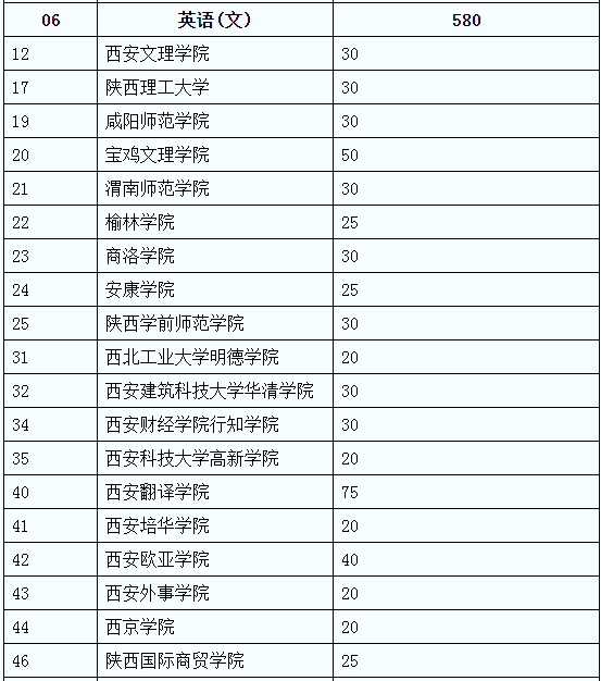 可專升本的學(xué)校有哪些(考大專需要什么條件)-圖1