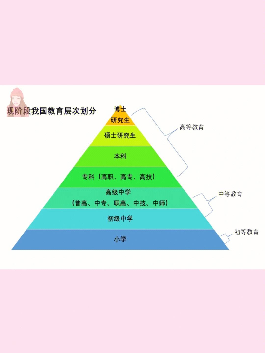 國民教育序列專科是指什么(國民教育是全日制本科嗎)-圖1