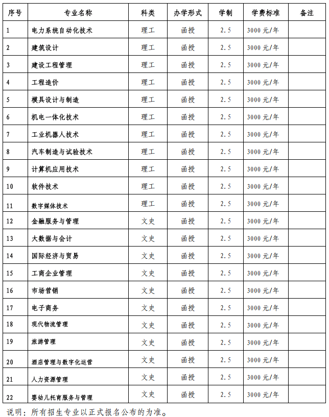 廣東南方職業(yè)學(xué)院成人大專學(xué)費(fèi)(廣東成人大專有哪些學(xué)校)-圖1