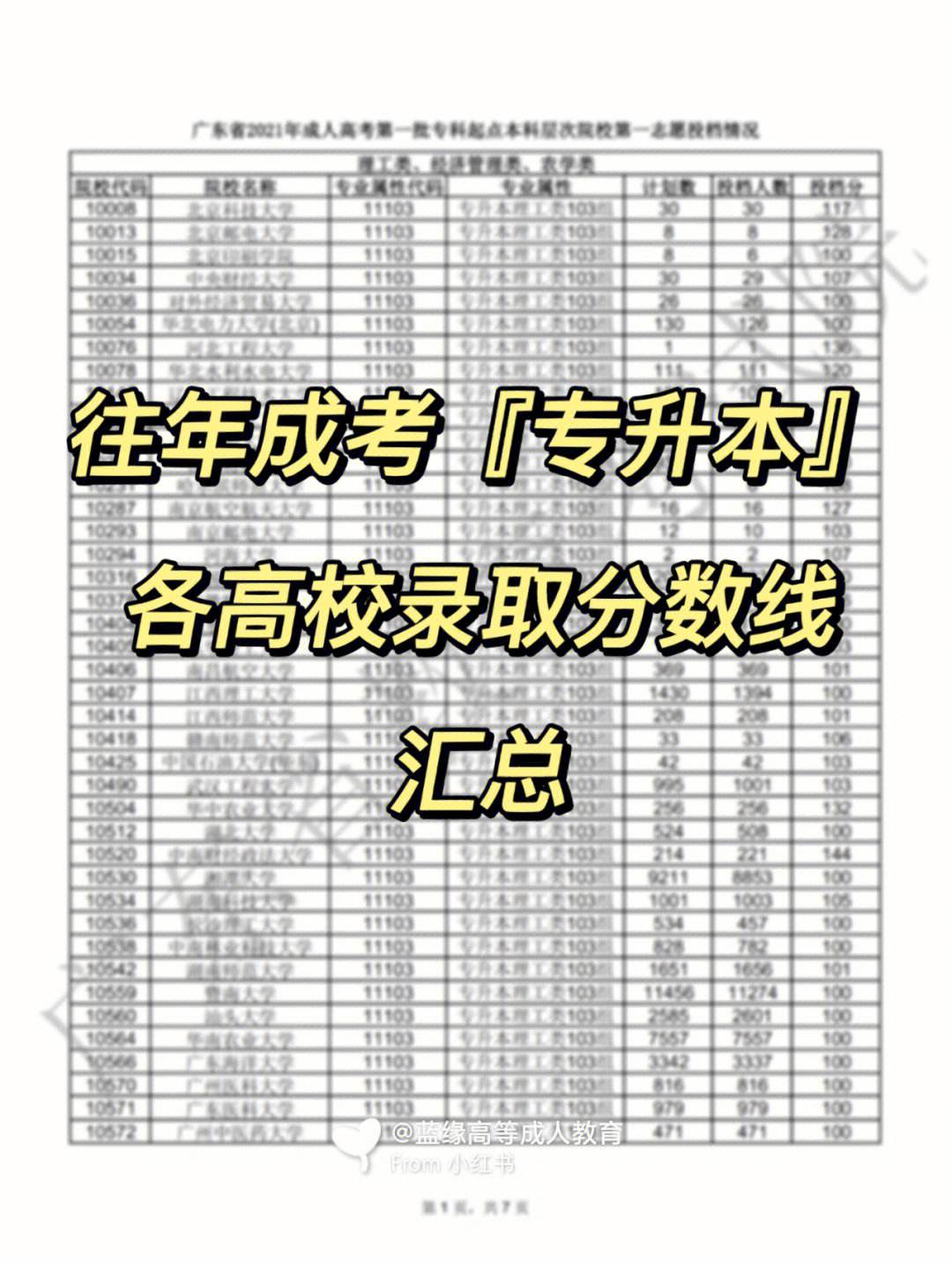 佛山成人高考專升本(廣東成考學(xué)校有哪些)-圖1