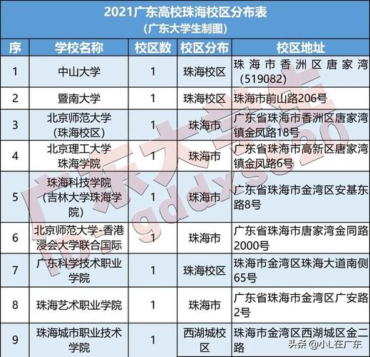珠海自考本科有哪些學校(珠海成人本科在哪里報名)-圖1