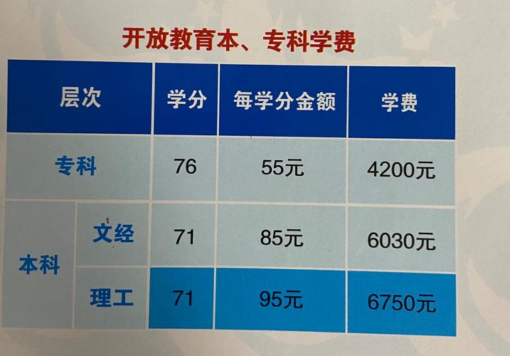 報考國開大學費用多少(國家開放大學的學費)-圖1