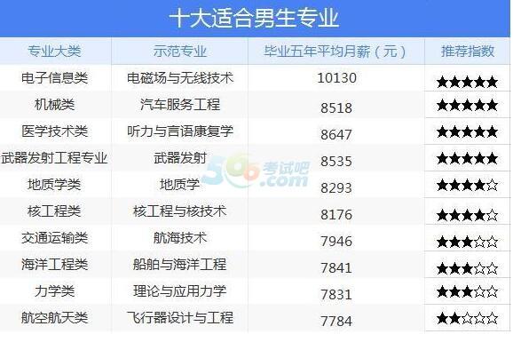 學(xué)技術(shù)有哪些適合男生熱門專業(yè)(25歲男適合學(xué)什么技術(shù))-圖1