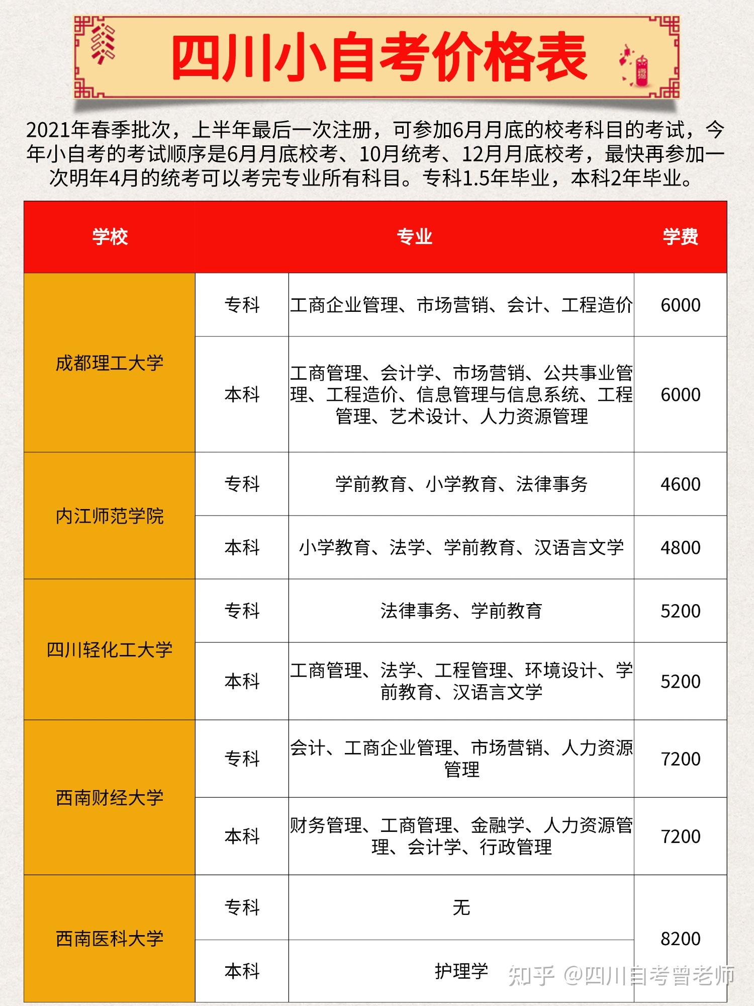 提升本科學歷要多少錢(本科學歷提升有幾種方式)-圖1