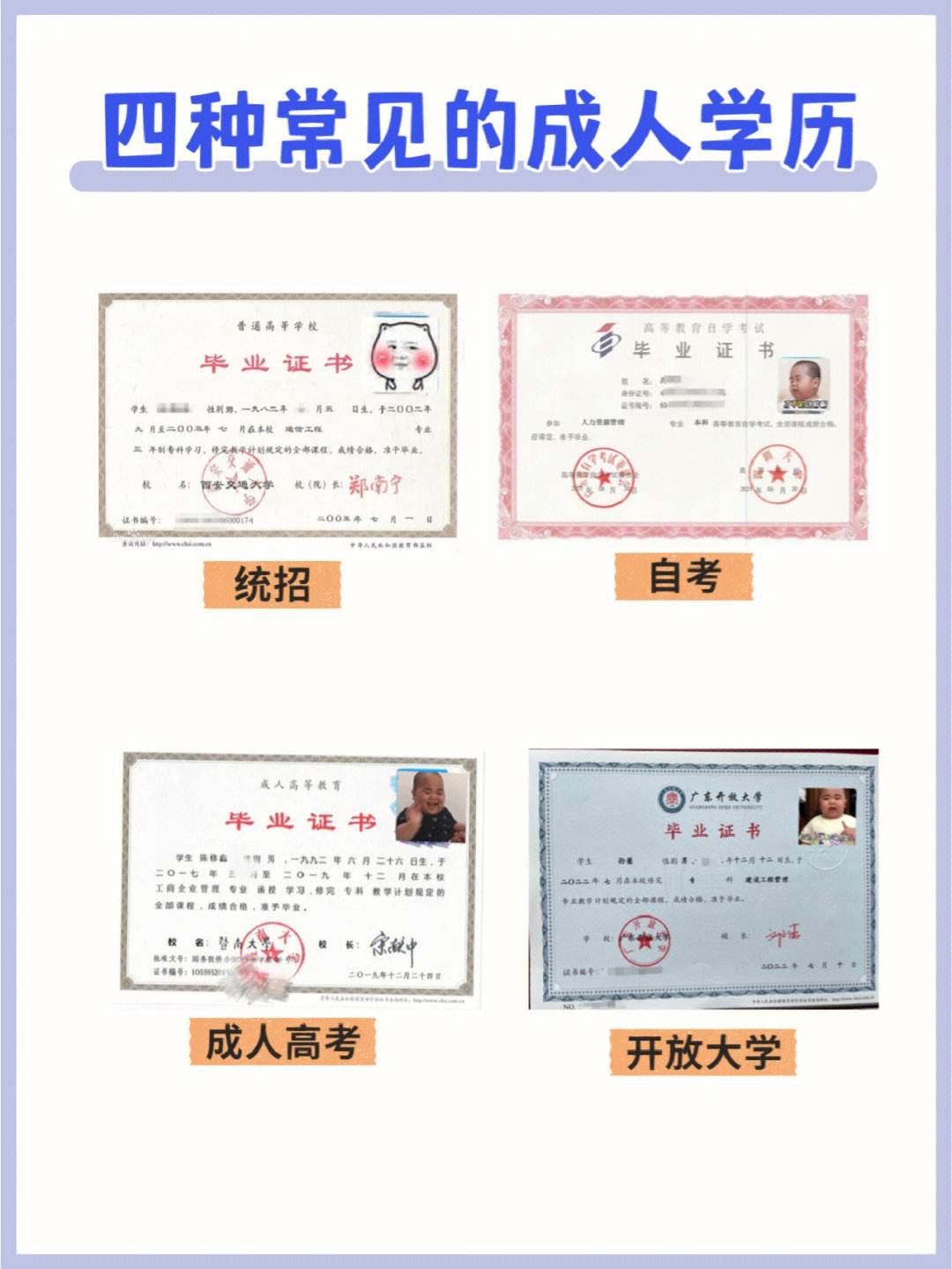 成人本科學歷最快多久拿證(成人自考本科多久能拿到畢業證)-圖1
