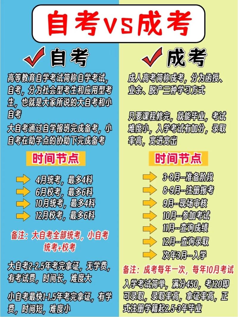 成考和自考的哪個(gè)更好(自考和成考的區(qū)別哪個(gè)含金量高)-圖1