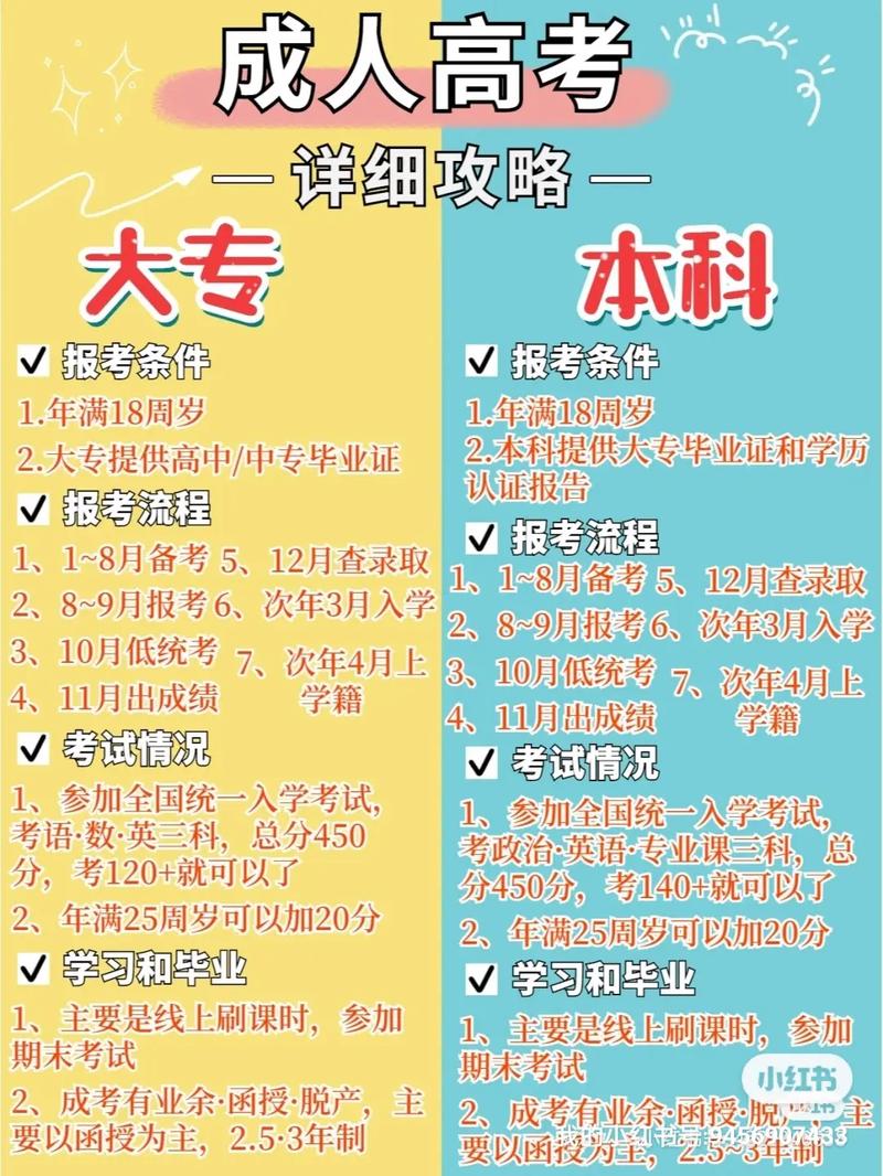 成人能統招高考嗎(成人參加全國統一高考的條件)-圖1