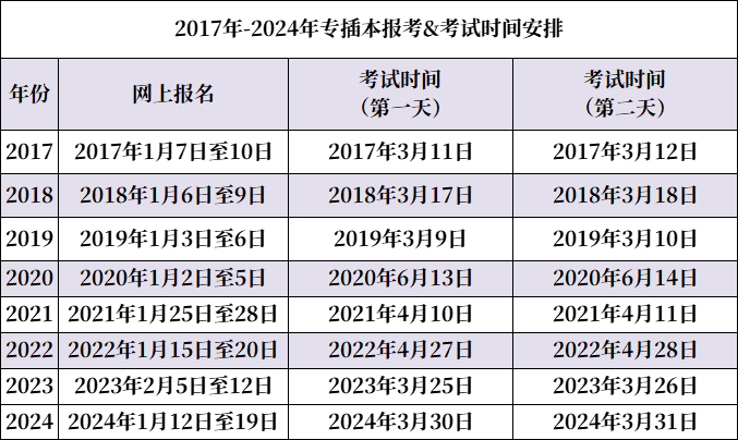 廣東省專升本錄取率(大專生或將迎來專升本大變革)-圖1
