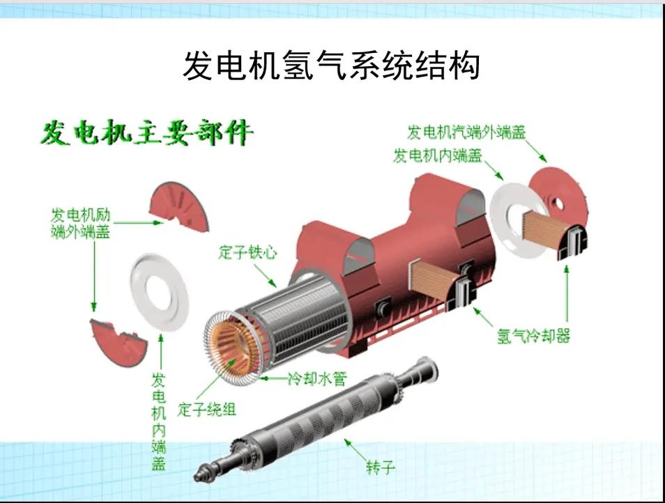 發(fā)電廠及電力系統(tǒng)專業(yè)學(xué)什么(國家電網(wǎng)認可的大專學(xué)校)-圖1