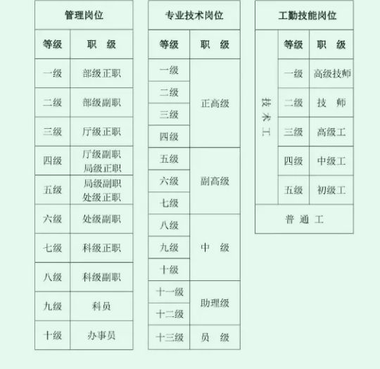 事業編制綜合管理崗位好嗎(考事業編在哪里看崗位)-圖1