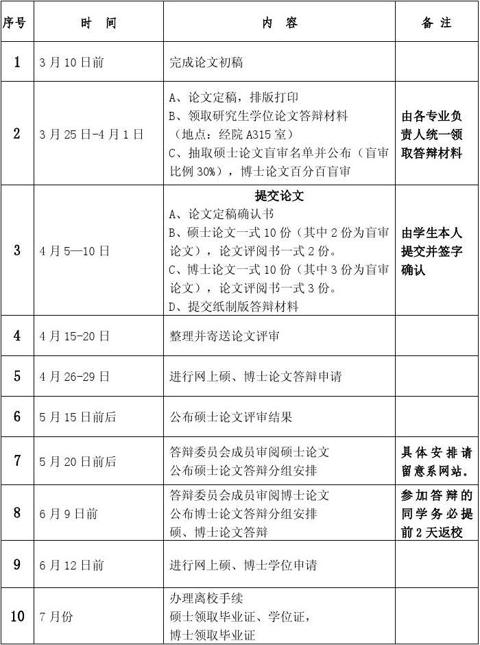 畢業答辯一般幾月份(2024博士畢業在幾月份)-圖1