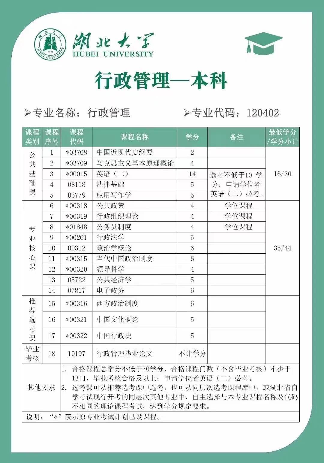 蘭州大學(xué)行政管理自考科目(蘭州大學(xué)自考大專(zhuān)官網(wǎng))-圖1