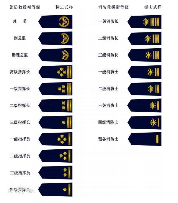消防員分為哪幾種-圖1