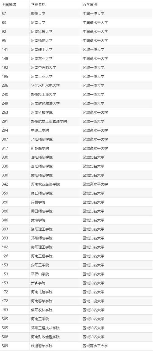 高考350到400分能上什么學校？-圖1
