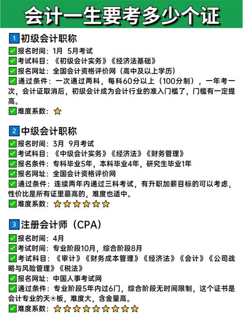 自己如何報考會計證(報考會計證初級在哪里報名)-圖1