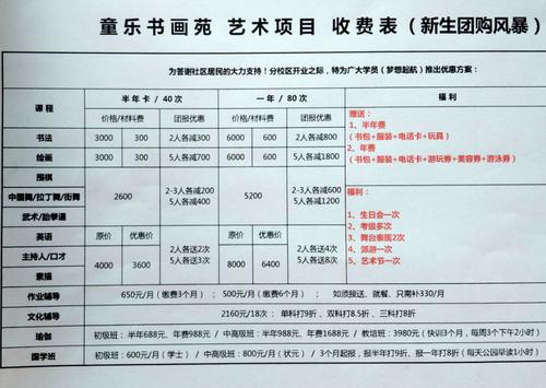 藝校學(xué)費一年多少錢(大概費用)-圖1