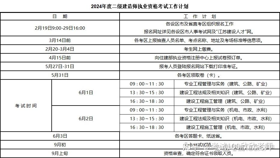 河南二建考試時間2024報名-圖1