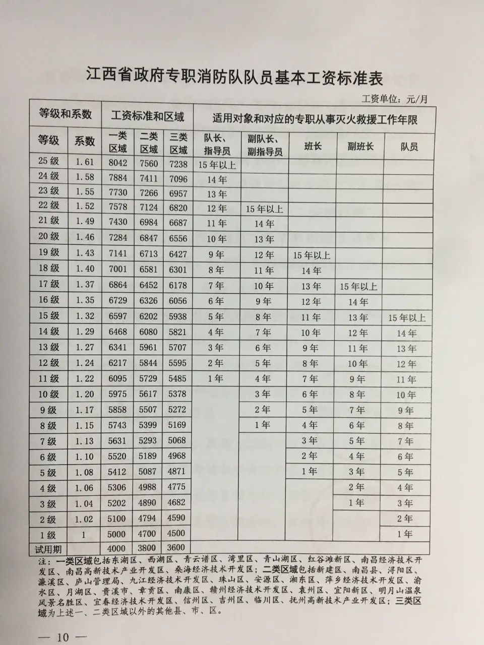 消防員工資高嗎？有什么待遇？-圖1
