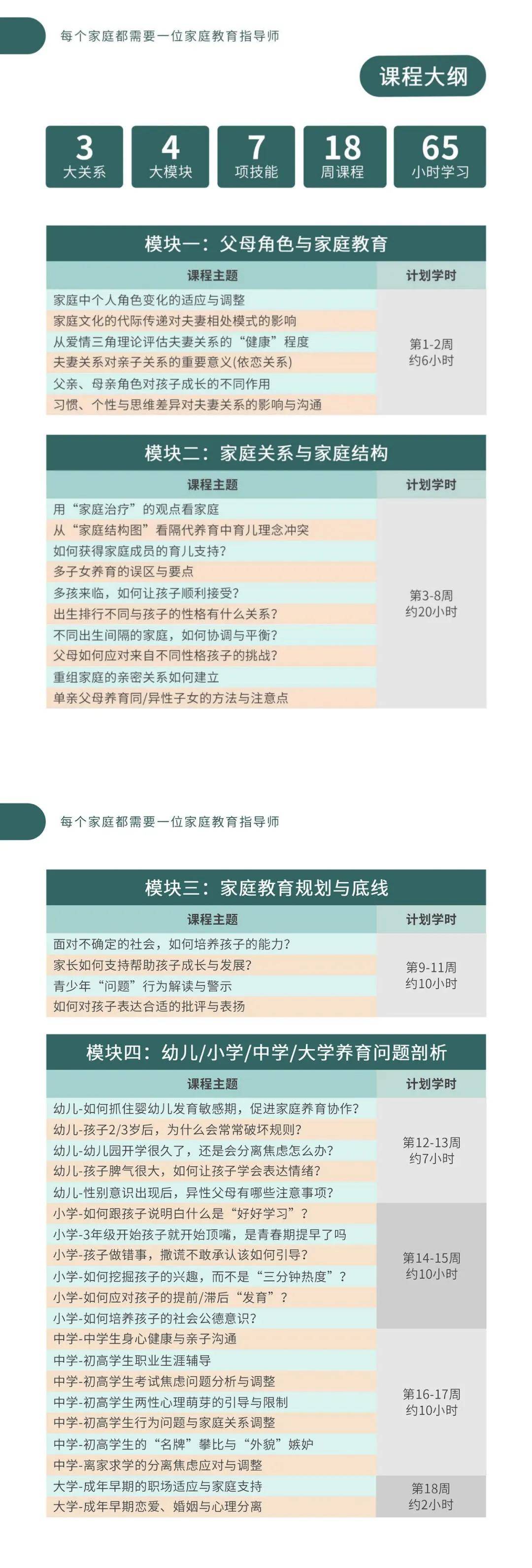 家庭教育指導(dǎo)師報(bào)考條件-圖1