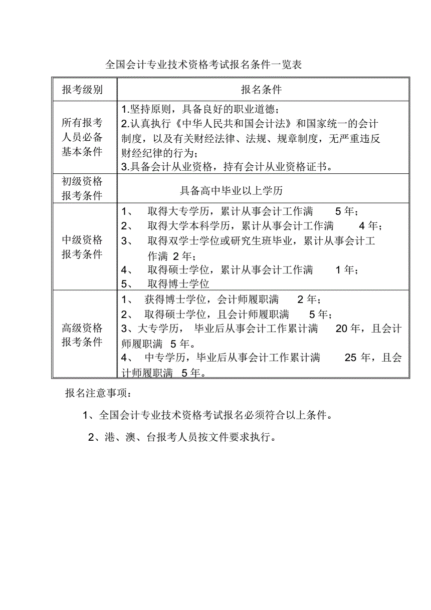 注冊(cè)材料工程師報(bào)考條件-圖1