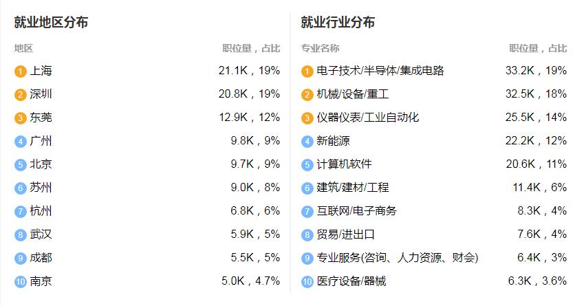 自動化專業就業-圖1