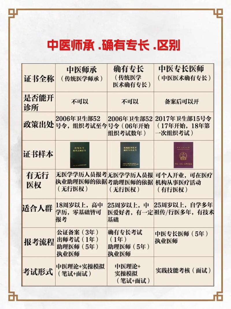 確有專長和師承啥區別-圖1
