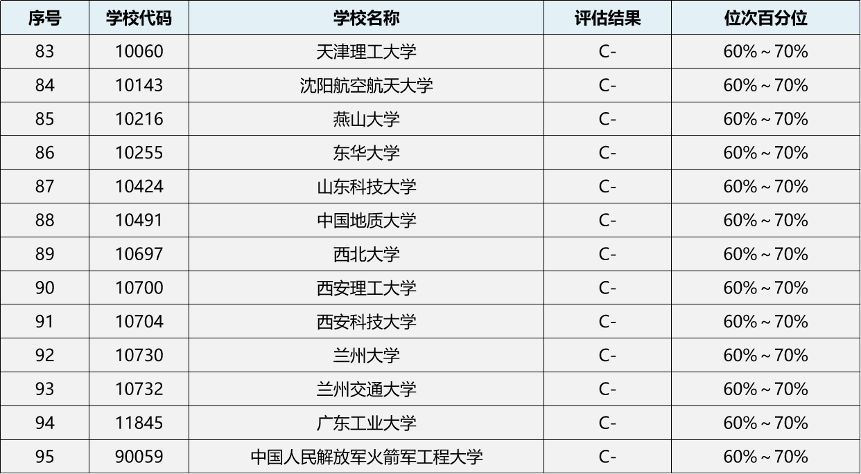 通信工程考研院校推薦排名-圖1