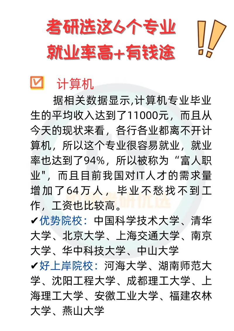 考研后身價暴漲的專業(yè)-圖1